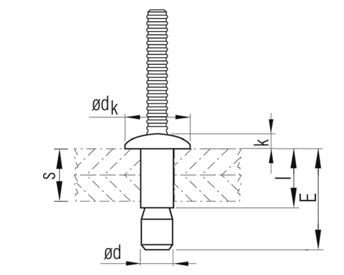 M-LOCK Blindniet A 6,4x20,5 A4/A4