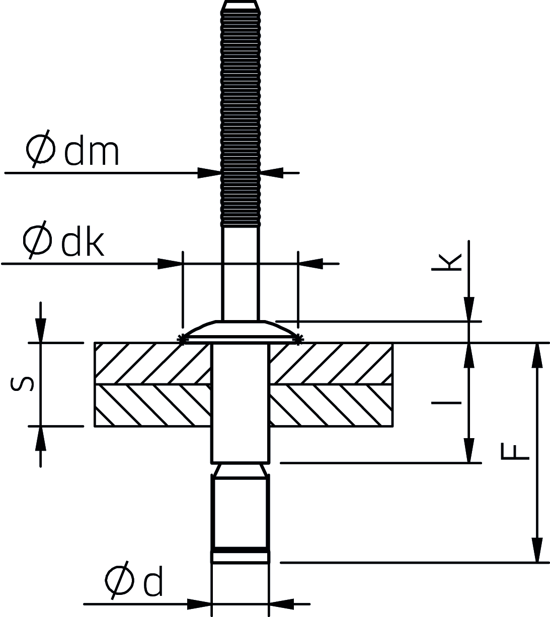 TIBOLT® Plus Blindniete Flachrundkopf  Al/Al