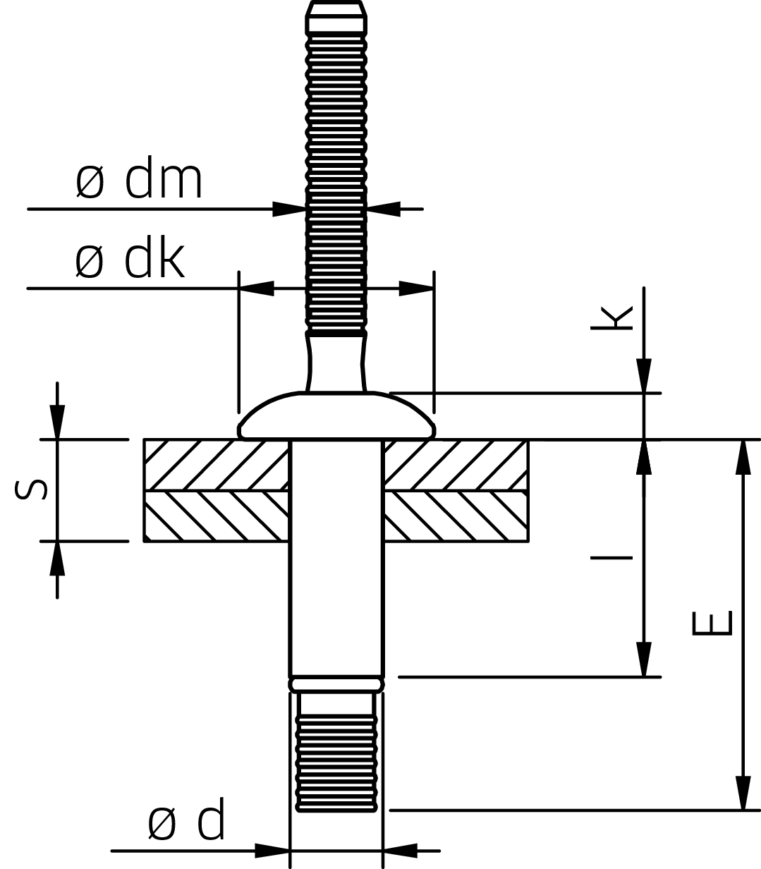 TIBULB Power Blindniete Flachrundkopf St/St