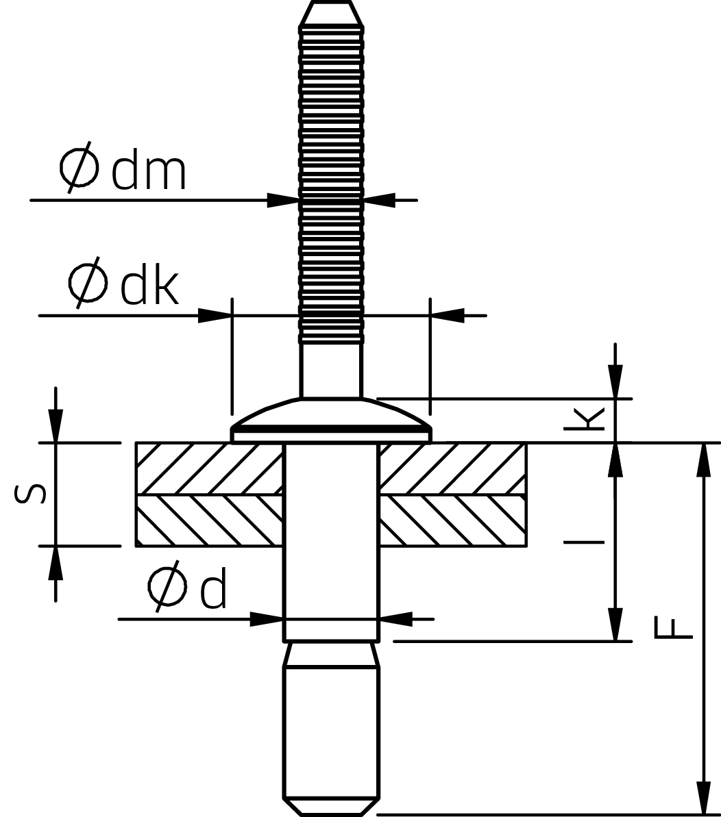 TIBOLT® Blindniete Flachrundkopf A2/A2
